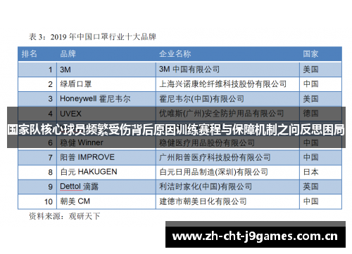国家队核心球员频繁受伤背后原因训练赛程与保障机制之问反思困局 国家队核心球员频繁受伤背后原因训练赛程与保障机制之问反思困局