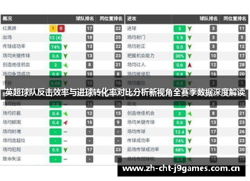 英超球队反击效率与进球转化率对比分析新视角全赛季数据深度解读 英超球队反击效率与进球转化率对比分析新视角全赛季数据深度解读